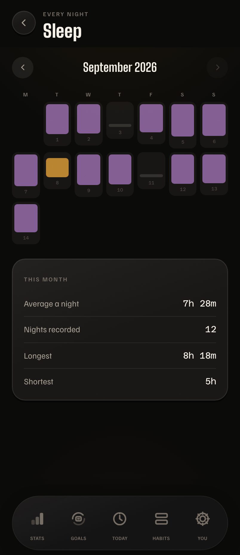 Days Strong on iPhone: countable habits