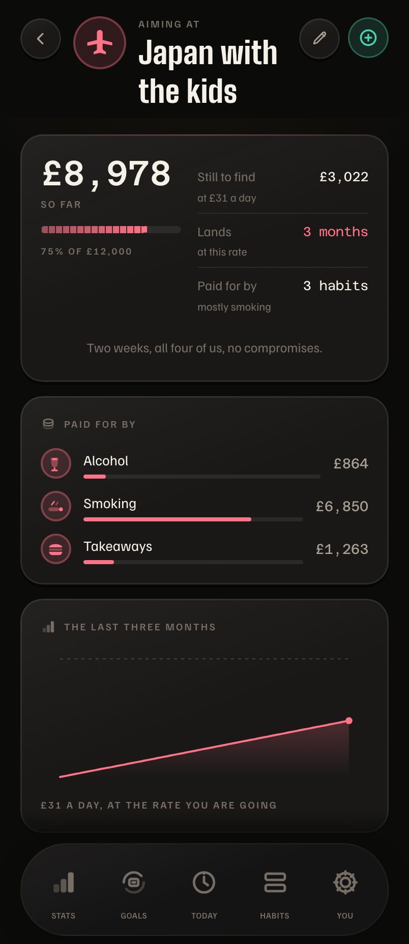 Days Strong on iPhone: a goal filling itself