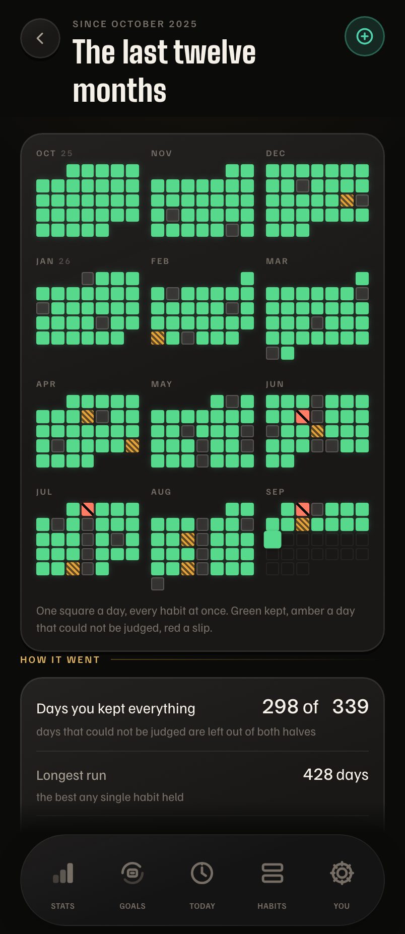 Days Strong on iPhone: the last twelve months, drawn as a square for every day