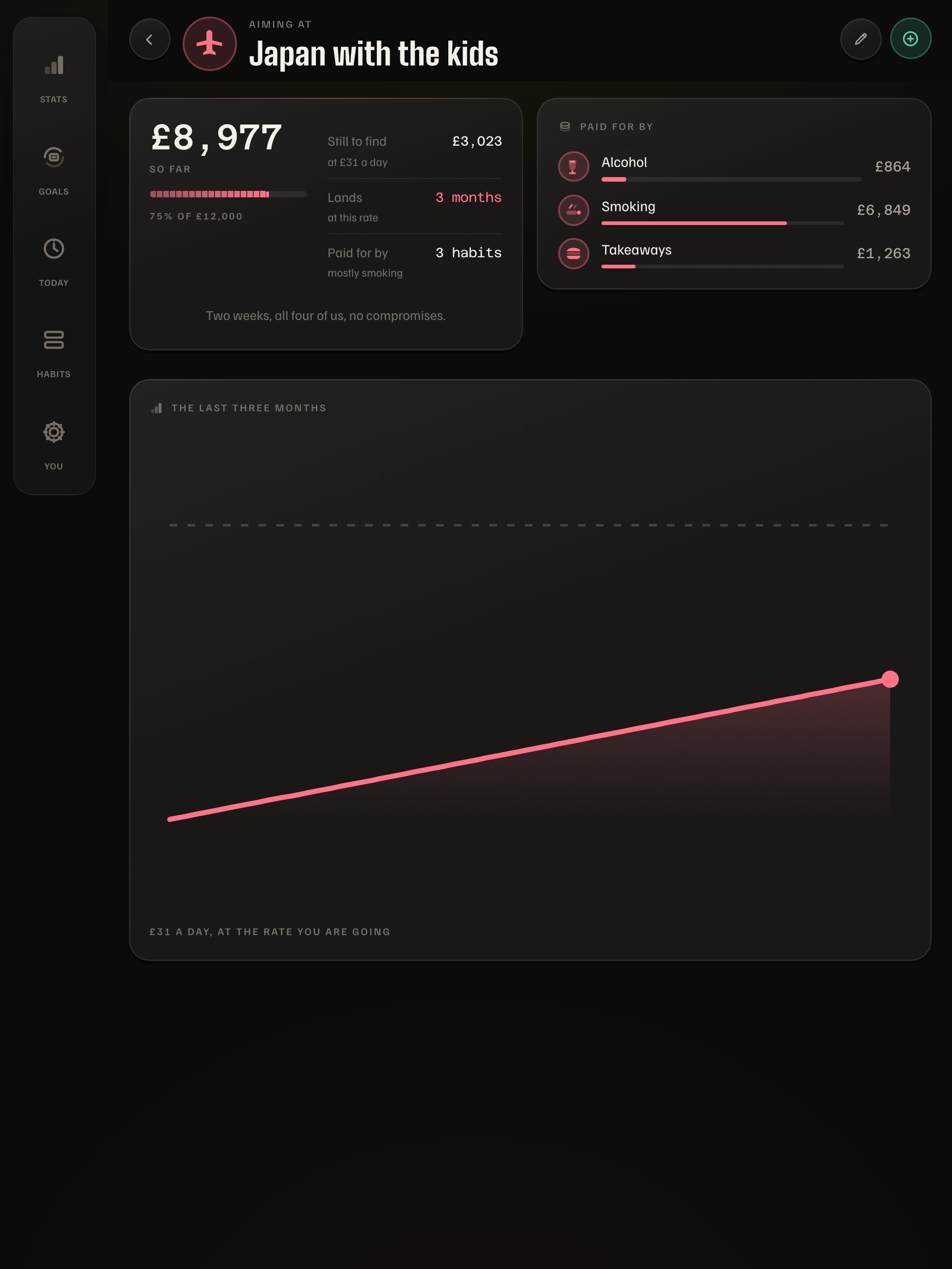 Days Strong on iPad: a goal, with the money on the left and the habits paying for it on the right