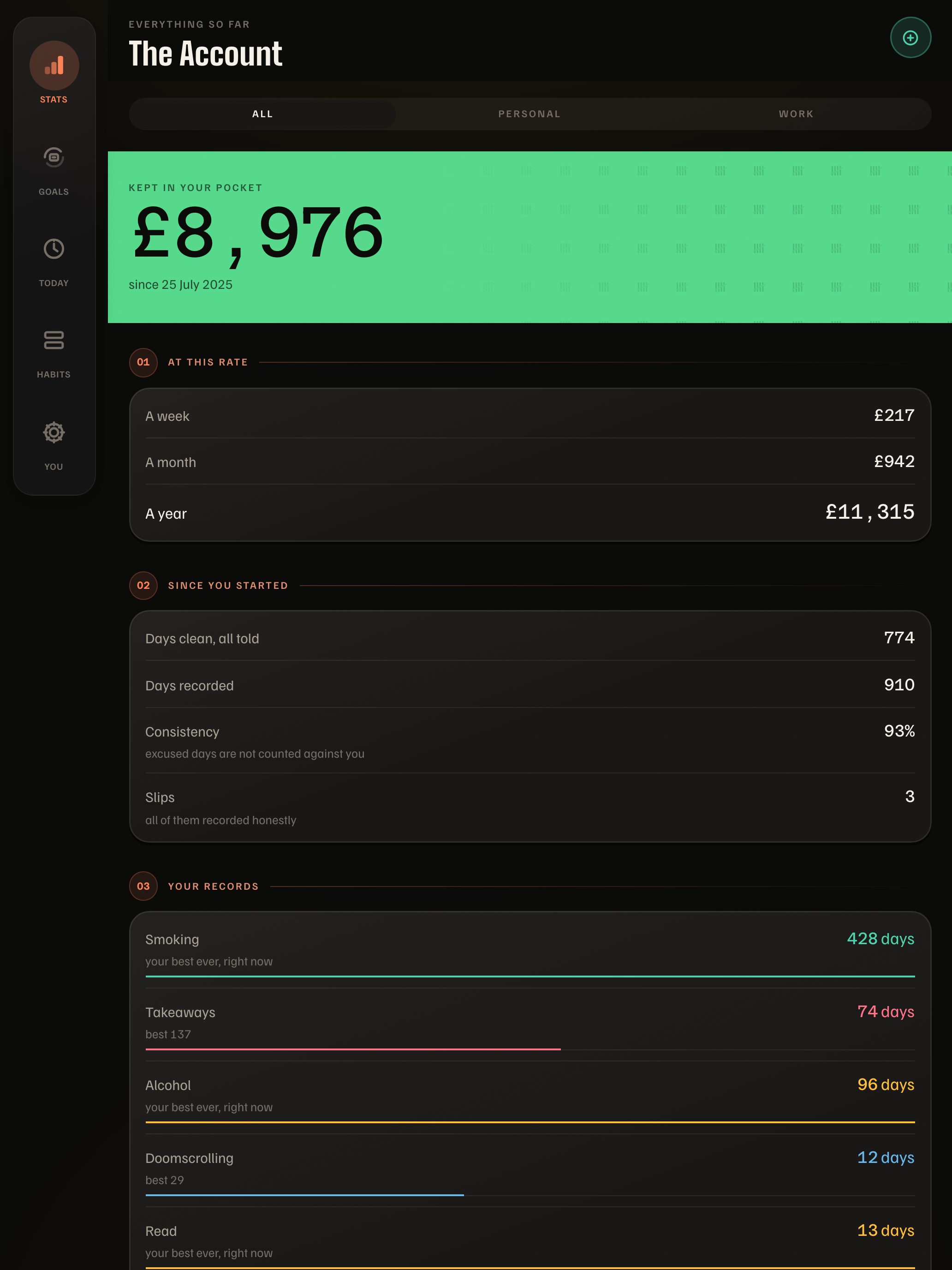 Days Strong on iPad: the account, every figure on one page